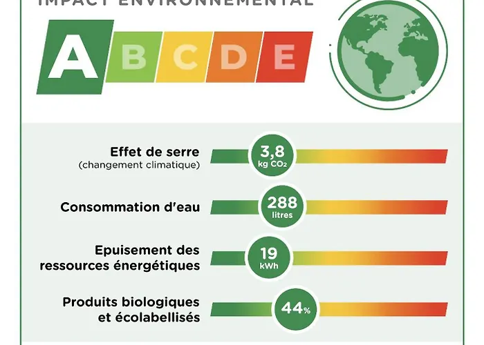 Hotel Eklo Cartoucherie Zenith Toulouse